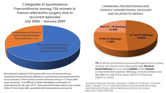 subclassificationsSPTCPTERP