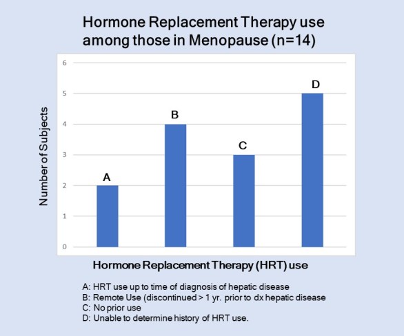 GraphHRTuseinMenopause