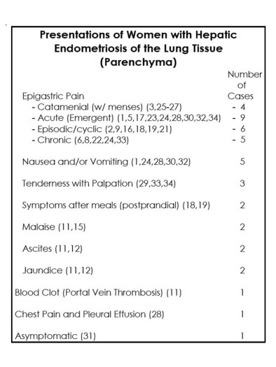SymptomPresentationN38